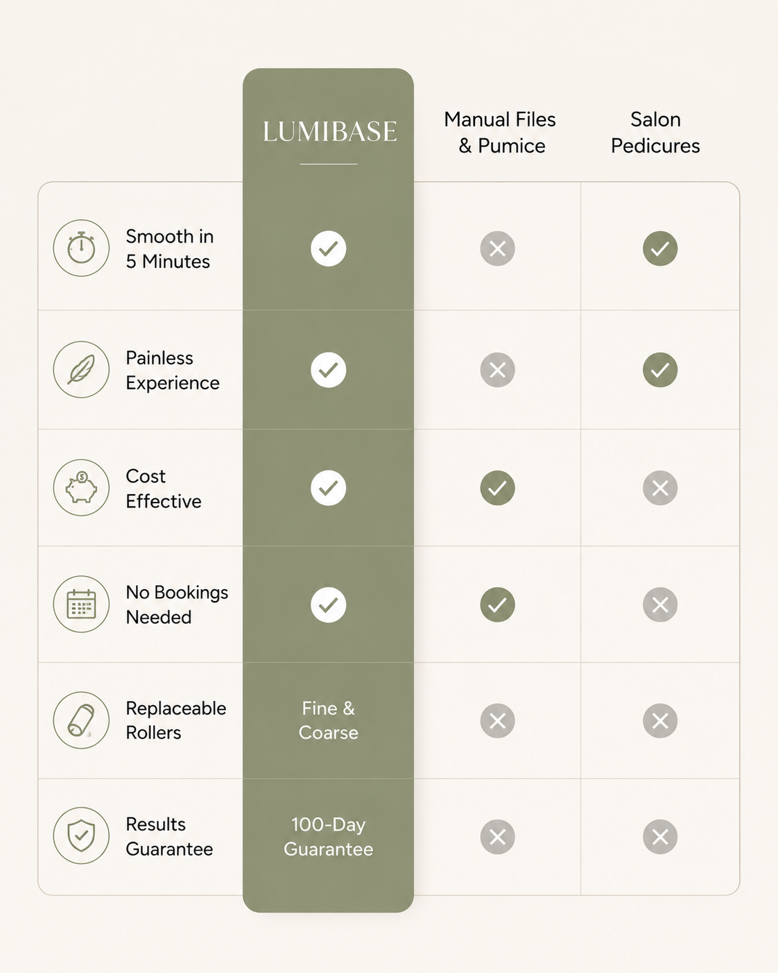 LumiBase SoleSmooth™ | Professional Electric Foot Callus Remover