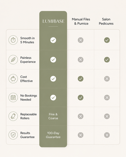LumiBase SoleSmooth™ | Professional Electric Foot Callus Remover