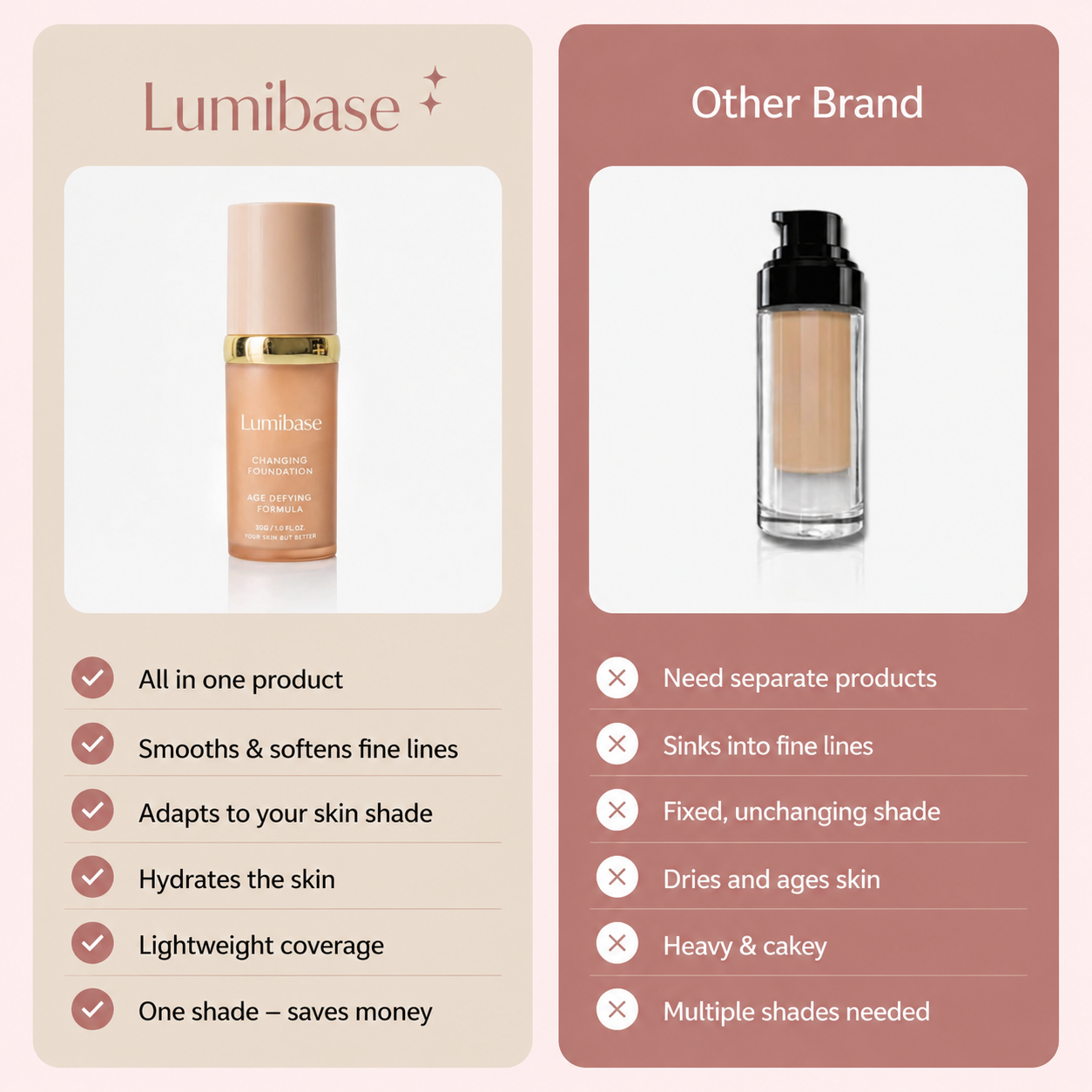 Changing Foundation-4-in-1